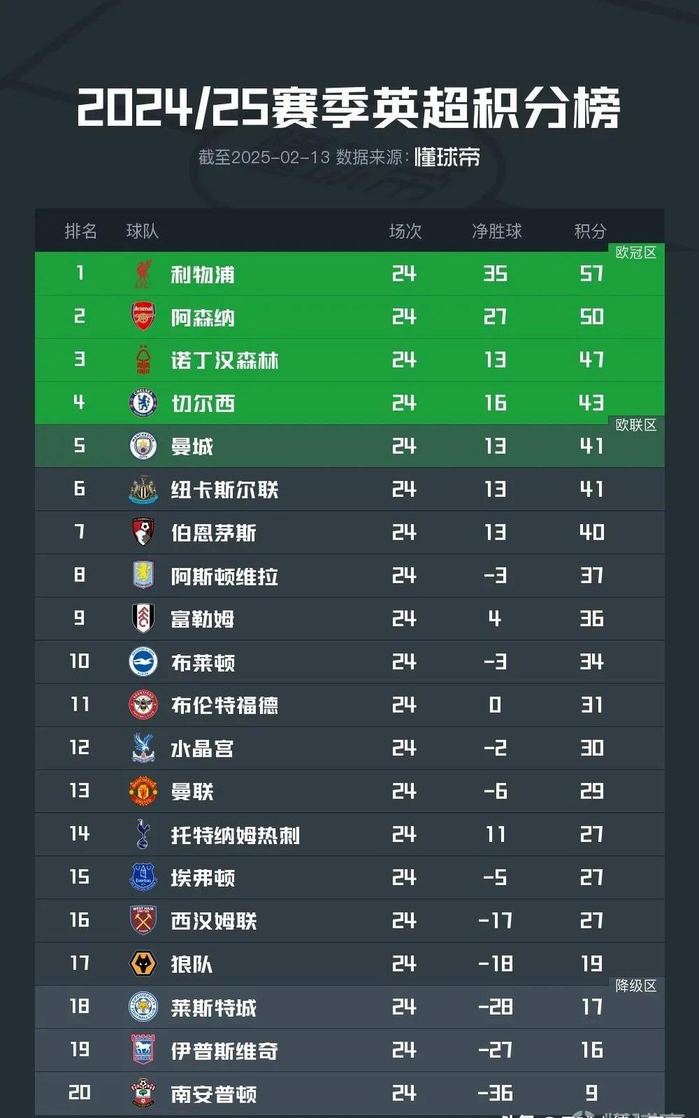 开云体育网页版入口-利物浦队员两黄变一红影响球队战绩