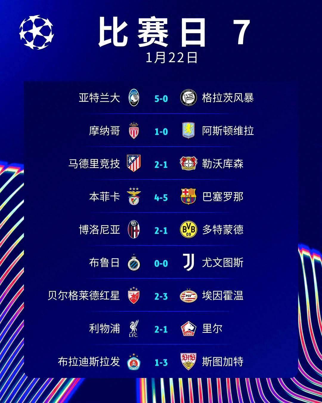 利物浦队员两黄变一红影响球队战绩 利物浦队员两黄变一红影响球队战绩