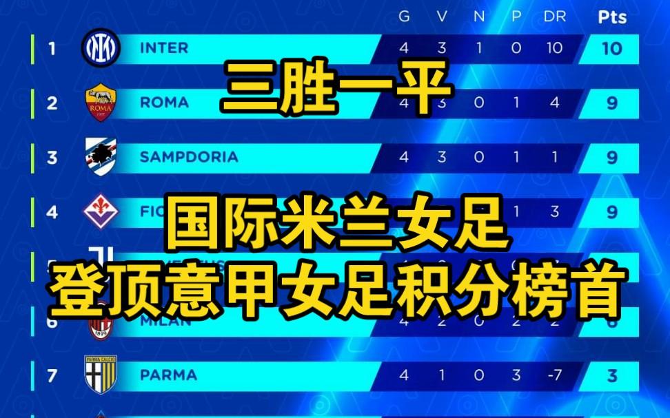 开云体育官方入口-包含国际米兰豪取连胜登顶积分榜的词条
