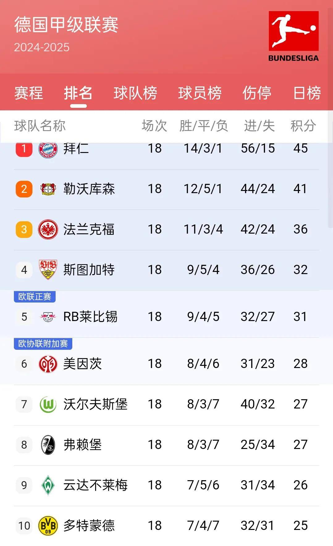 包含国际米兰豪取连胜登顶积分榜的词条