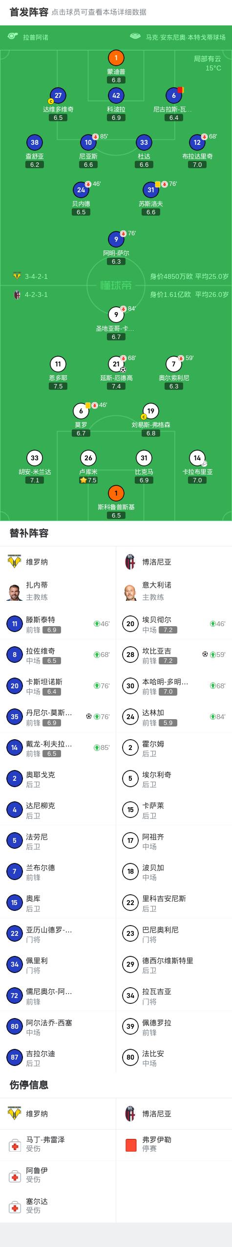 维罗纳连续两轮不败，逐渐脱离降级区