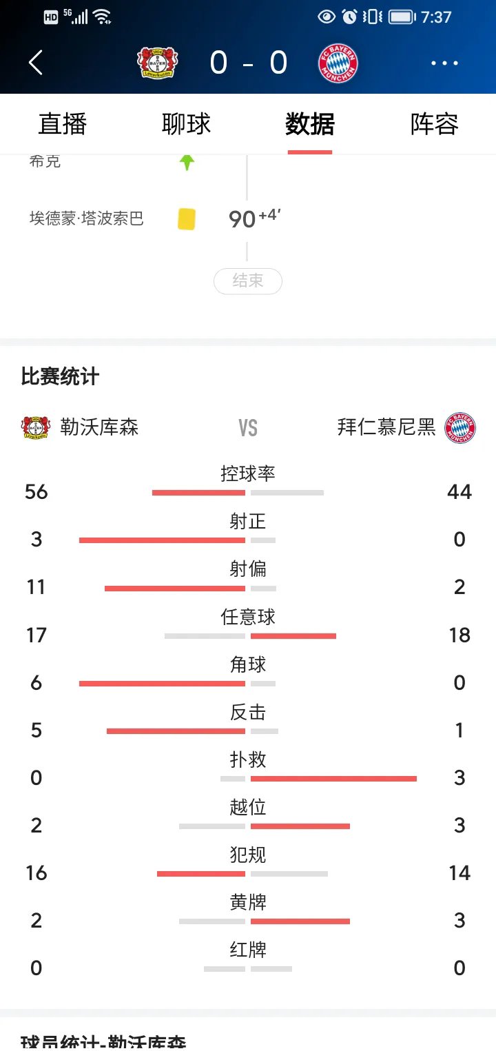 包含拜仁慕尼黑主场轻松取胜,继续领跑积分榜的词条 包含拜仁慕尼黑主场轻松取胜,继续领跑积分榜的词条