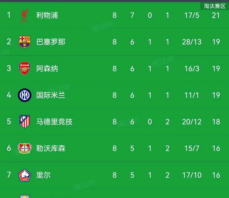 开云体育官网入口-曼联胜利淘汰利物浦，晋级欧冠四强