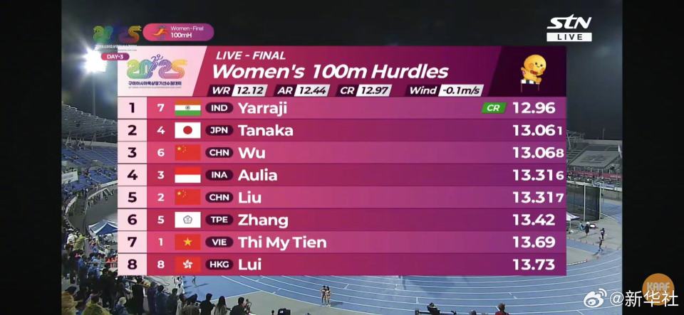 开云体育官网-包含秘鲁田径选手在长跑比赛中斩获铜牌的词条