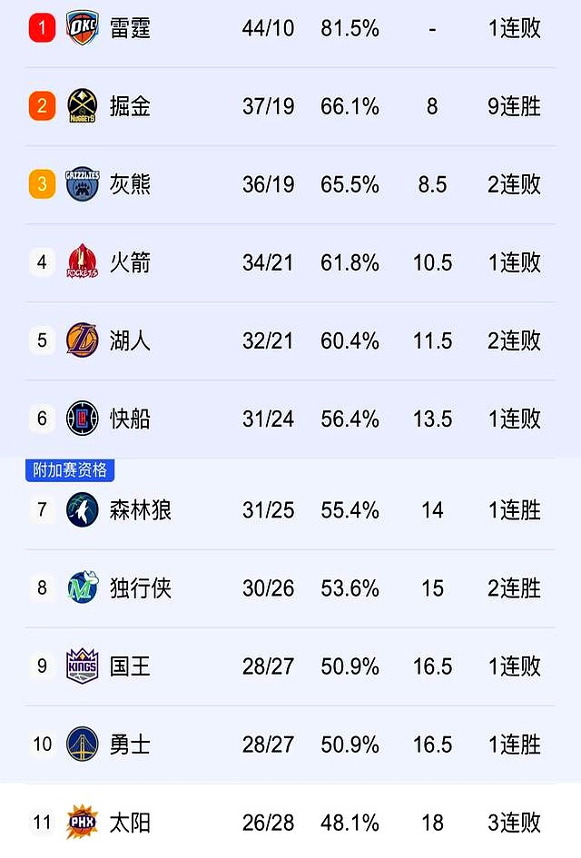开云体育官方登录入口-关于猛龙加时力克雄鹿，伦纳德独得分的信息