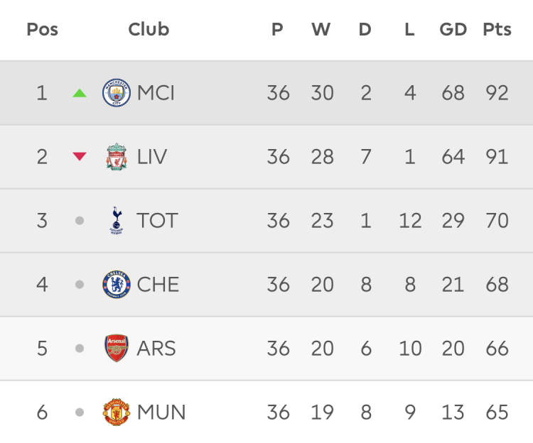 开云体育官网-莱斯特城客场不敌南安普顿，遭遇两连败的简单介绍