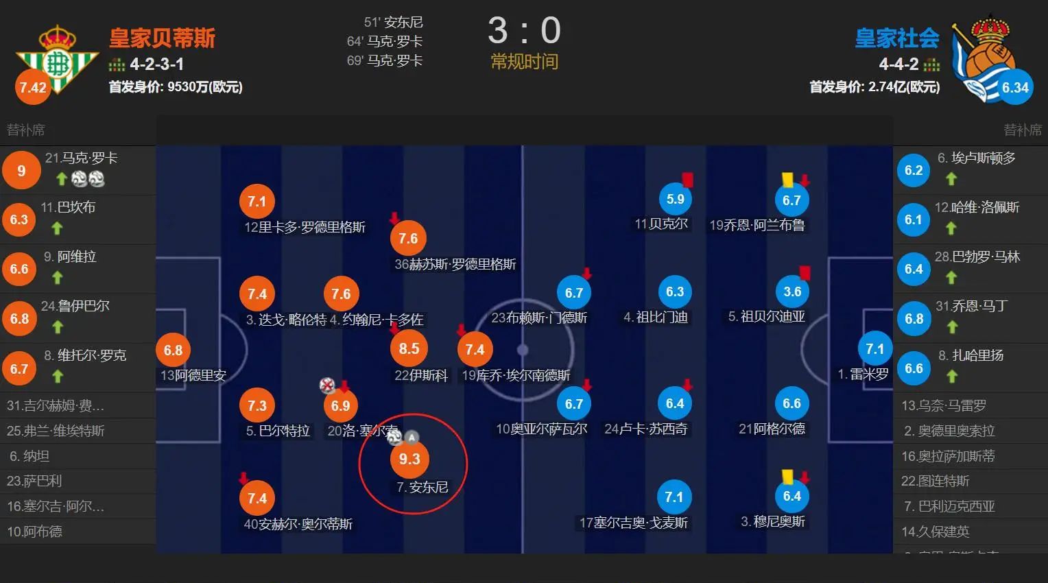 开云体育网页版入口-贝蒂斯主场告负，陷落积分榜后半区
